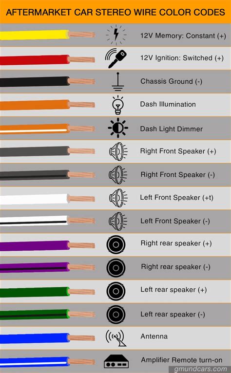 red and orange wire meaning